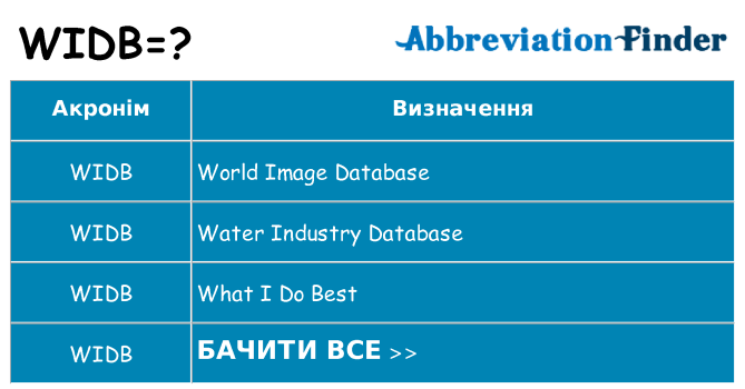 Що widb означають