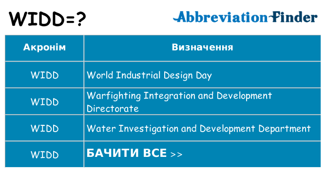 Що widd означають