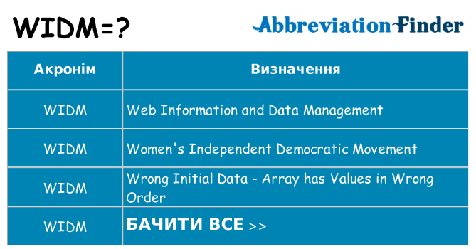 Що widm означають