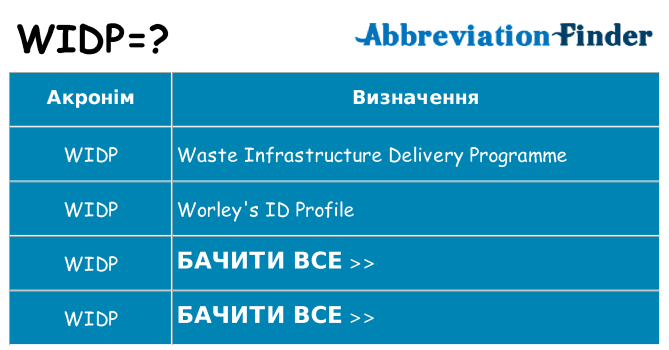 Що widp означають