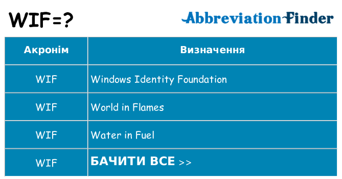 Що wif означають