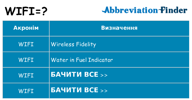 Що wifi означають