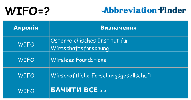 Що wifo означають