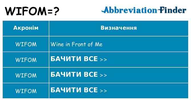 Що wifom означають