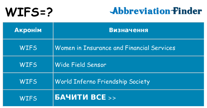 Що wifs означають