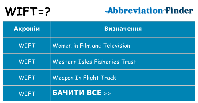 Що wift означають