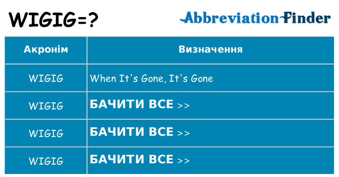 Що wigig означають