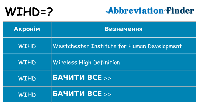 Що wihd означають