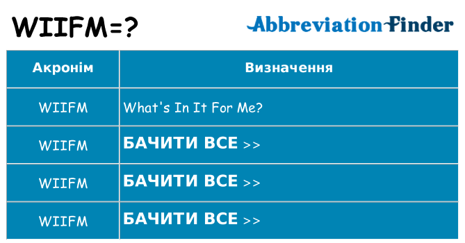 Що wiifm означають