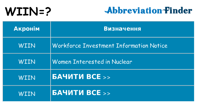 Що wiin означають