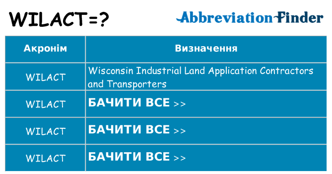 Що wilact означають