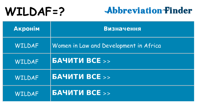 Що wildaf означають