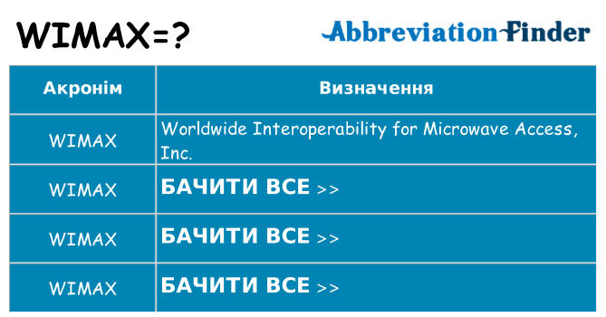 Що wimax означають
