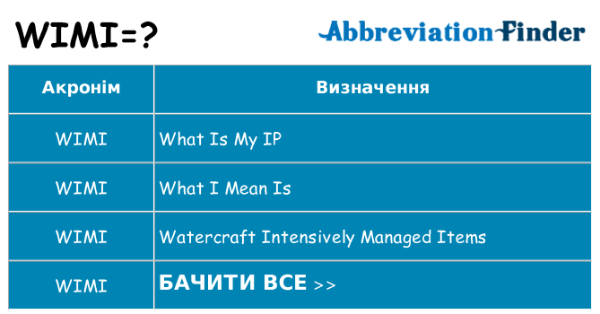Що wimi означають
