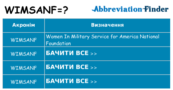 Що wimsanf означають