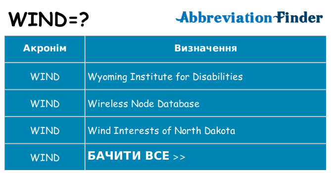 Що wind означають