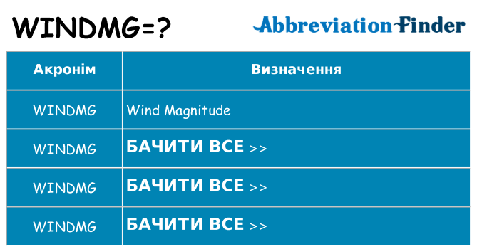 Що windmg означають