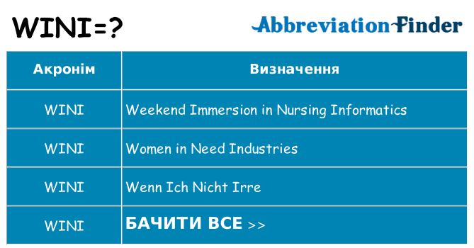 Що wini означають