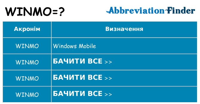 Що winmo означають
