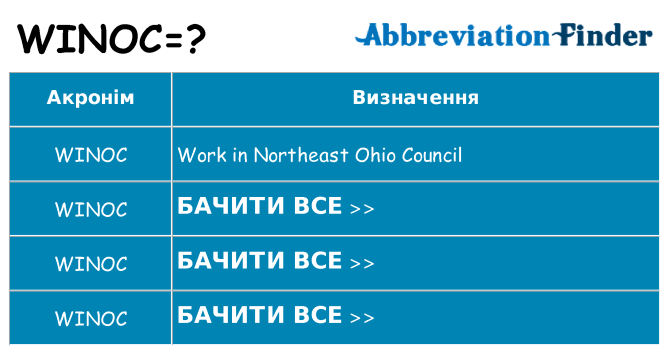 Що winoc означають