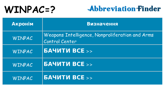 Що winpac означають