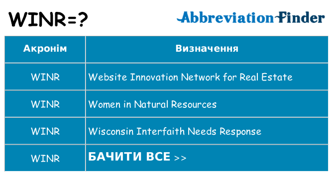 Що winr означають