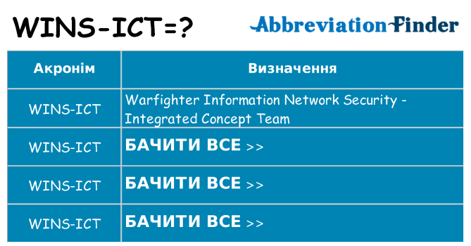 Що wins-ict означають