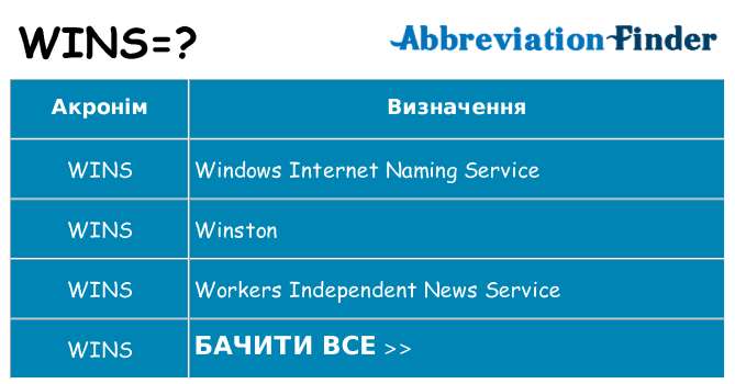Що wins означають