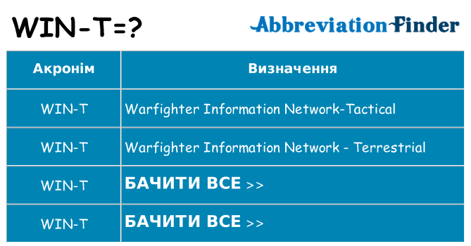 Що win-t означають