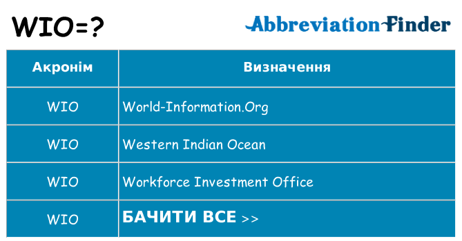Що wio означають