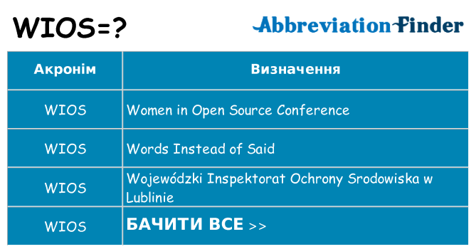 Що wios означають