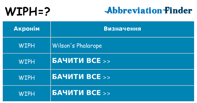 Що wiph означають