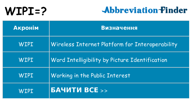 Що wipi означають