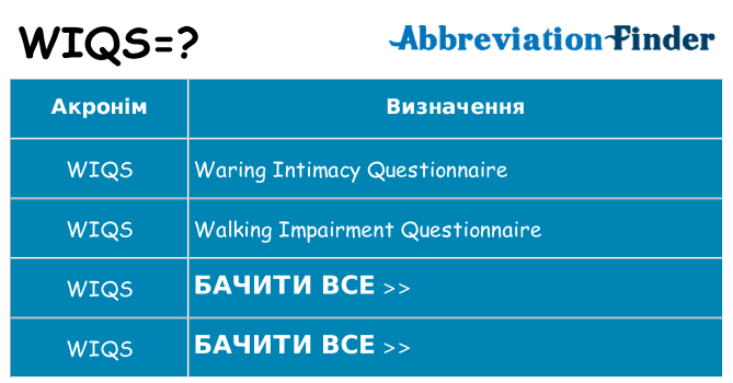 Що wiqs означають
