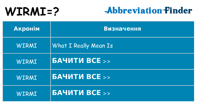 Що wirmi означають