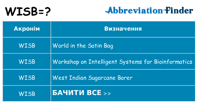 Що wisb означають