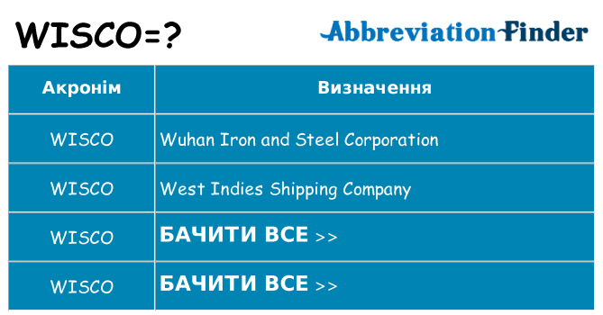 Що wisco означають