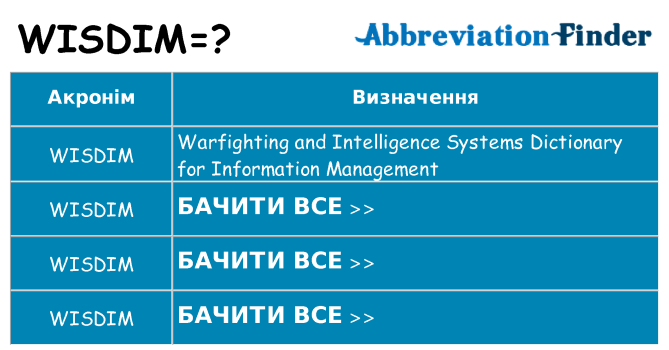 Що wisdim означають