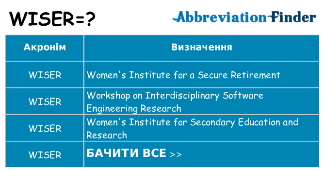 Що wiser означають