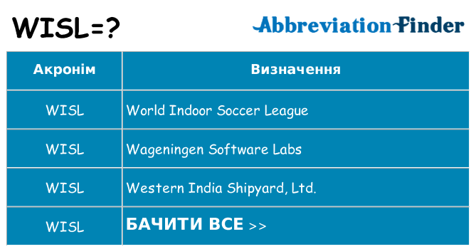 Що wisl означають