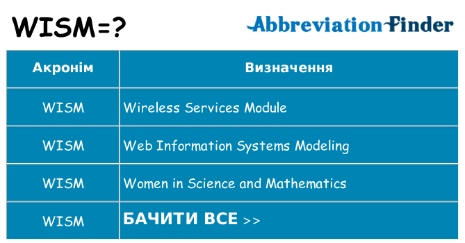 Що wism означають