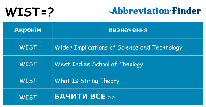 Що wist означають