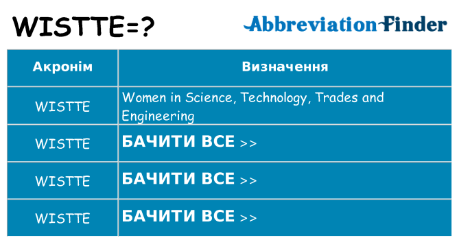 Що wistte означають