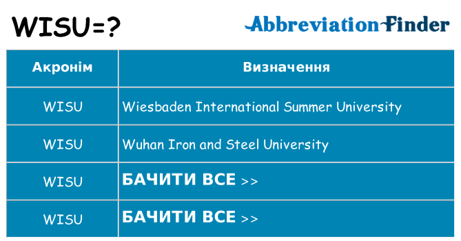 Що wisu означають