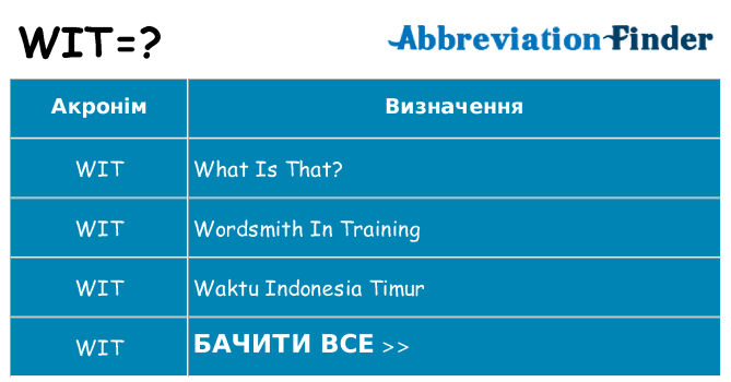 Що wit означають