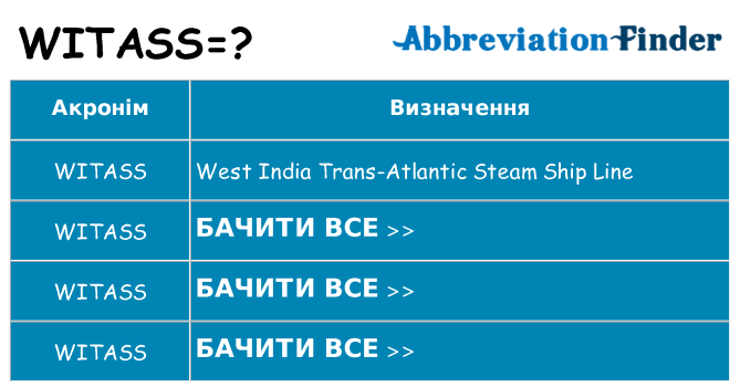 Що witass означають