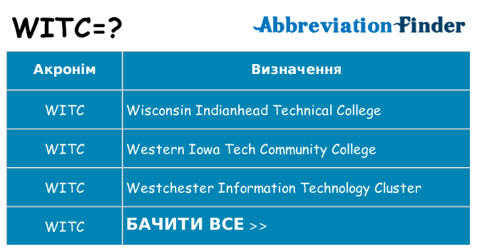 Що witc означають