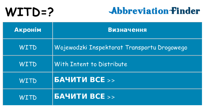 Що witd означають
