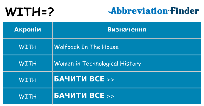 Що with означають