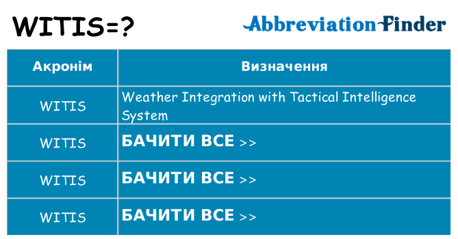 Що witis означають